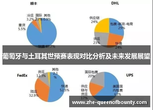 葡萄牙与土耳其世预赛表现对比分析及未来发展展望 葡萄牙与土耳其世预赛表现对比分析及未来发展展望