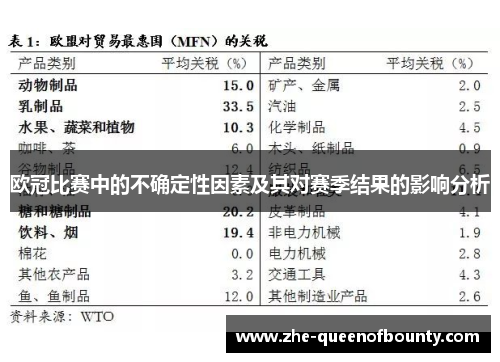 欧冠比赛中的不确定性因素及其对赛季结果的影响分析