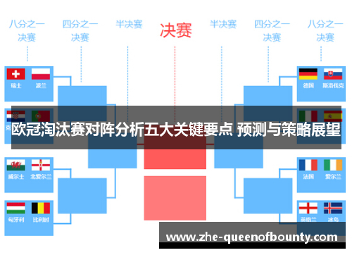 欧冠淘汰赛对阵分析五大关键要点 预测与策略展望 欧冠淘汰赛对阵分析五大关键要点 预测与策略展望