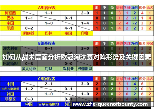 如何从战术层面分析欧冠淘汰赛对阵形势及关键因素