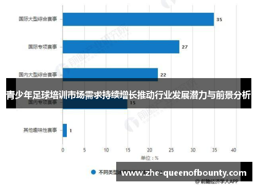 青少年足球培训市场需求持续增长推动行业发展潜力与前景分析