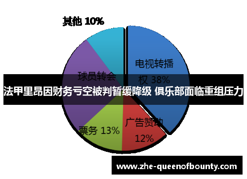 法甲里昂因财务亏空被判暂缓降级 俱乐部面临重组压力 法甲里昂因财务亏空被判暂缓降级 俱乐部面临重组压力