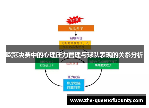 欧冠决赛中的心理压力管理与球队表现的关系分析