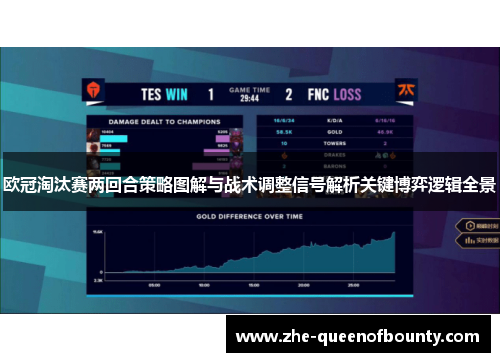 欧冠淘汰赛两回合策略图解与战术调整信号解析关键博弈逻辑全景 欧冠淘汰赛两回合策略图解与战术调整信号解析关键博弈逻辑全景